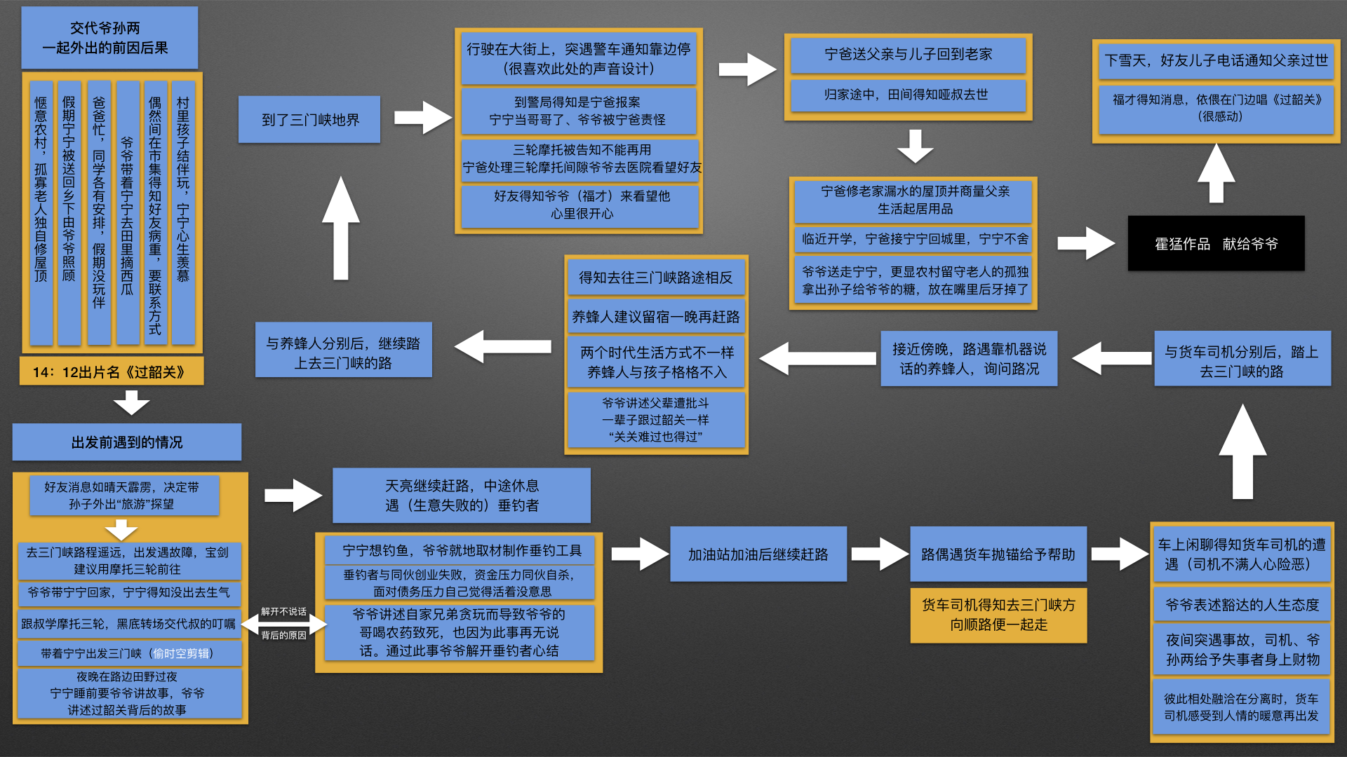  #中国剪辑师社群活动第④期#——拉片《过昭关》