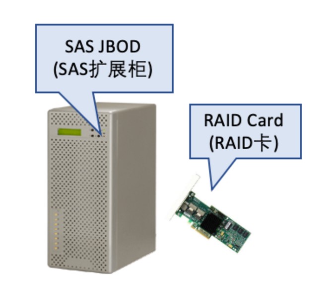 a raid卡 jbod存储系统:我们相信视频行业内用户用的很多,就是用在