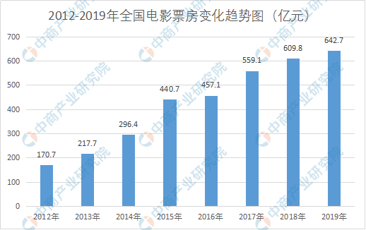 未来可期，非凡传媒助力职业院校影视制作专业的从0-1