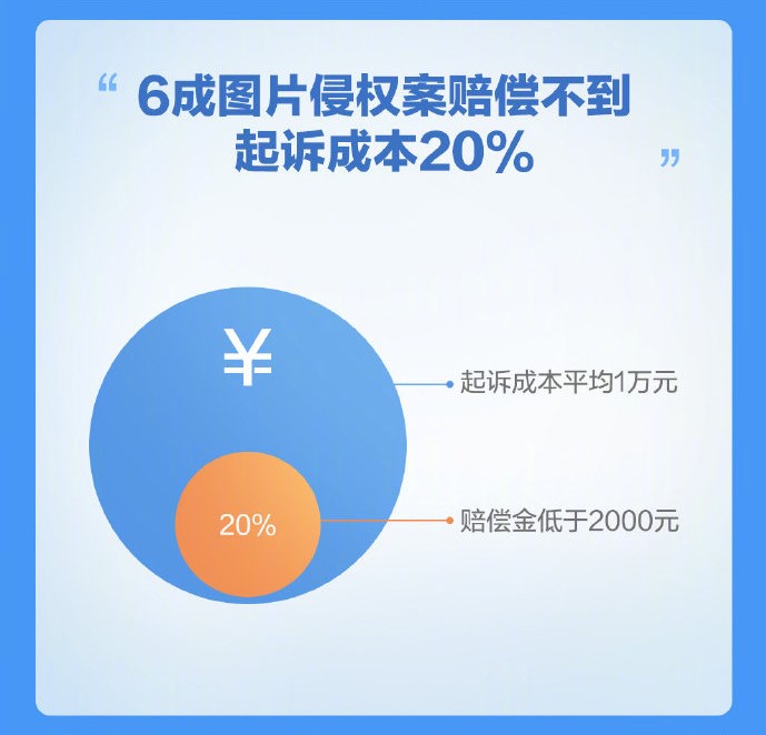 报告：超8成人不知道自己被侵权？｜卓特视觉版权素材