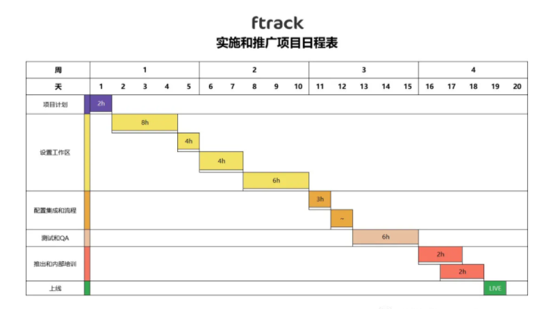 如何在 ftrack 上规划、实施和推广