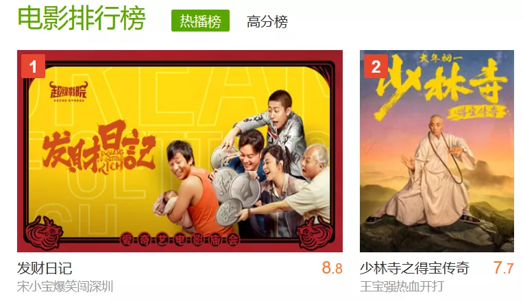 王宝强刘昊然演网络电影，观众会买单吗？