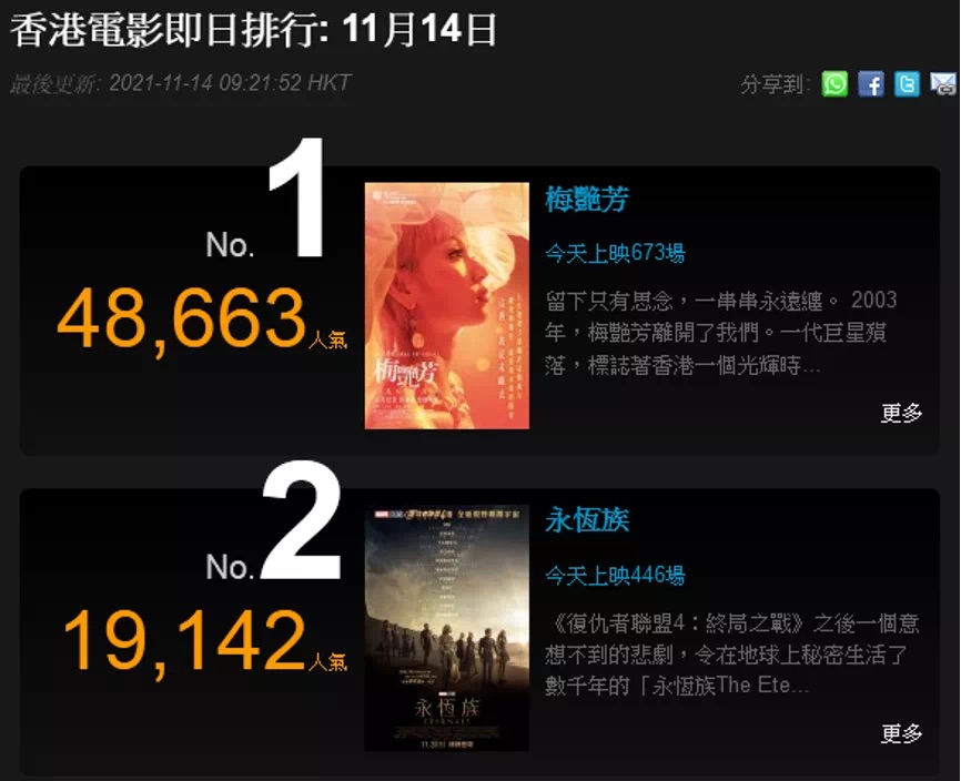 开画破纪录，香港人有多爱《梅艳芳》