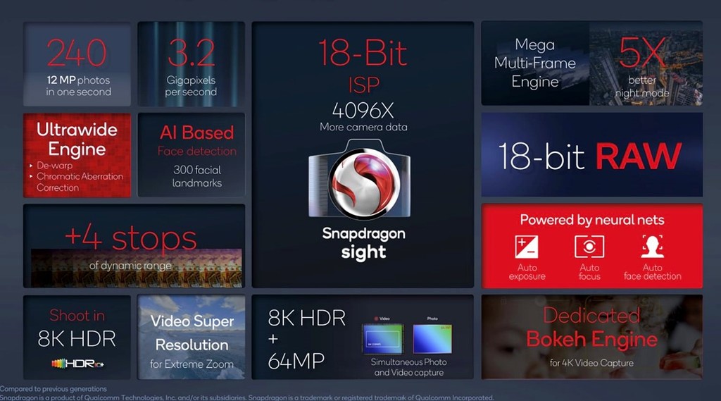 高通Snapdragon 8 Gen 1发布，4nm制程、真5G、8K HDR录影