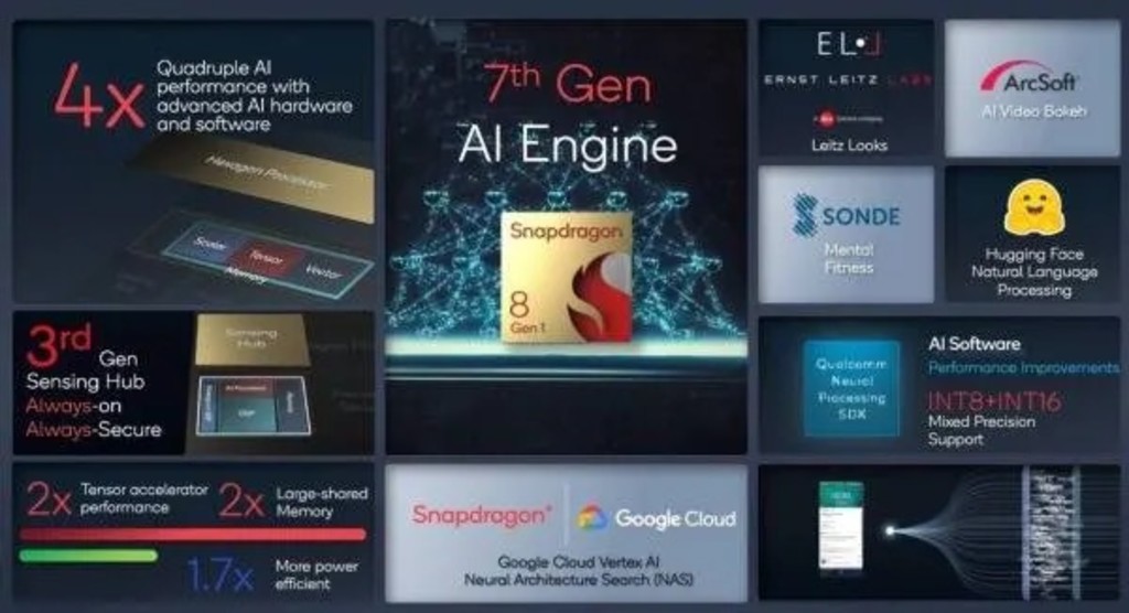 高通Snapdragon 8 Gen 1发布，4nm制程、真5G、8K HDR录影