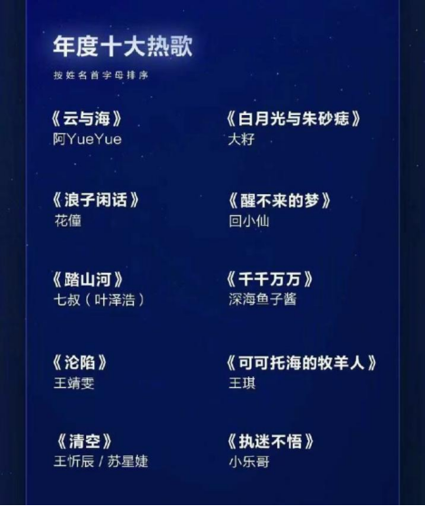 “年度十大热歌”，冒犯了谁？