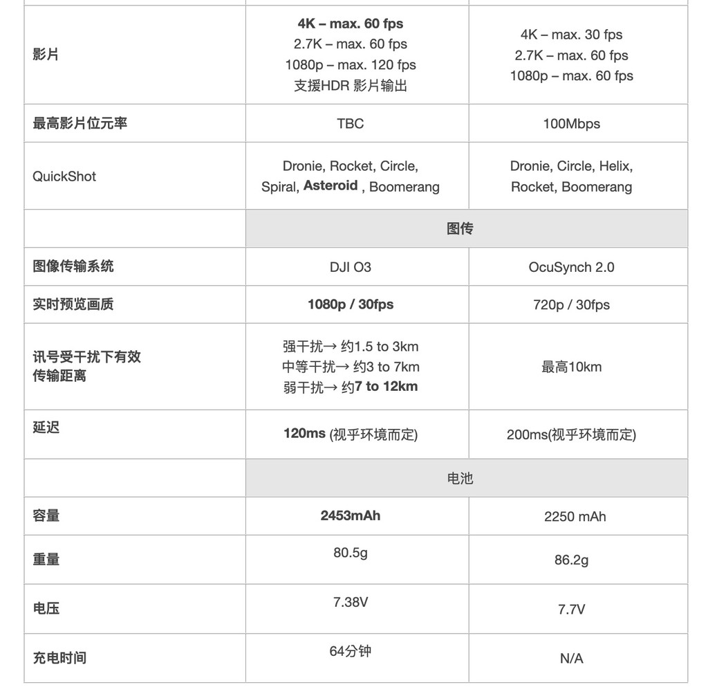 DJI Mini 3 Pro 5月10日发布，开箱视频保守视山西太原品牌策划
