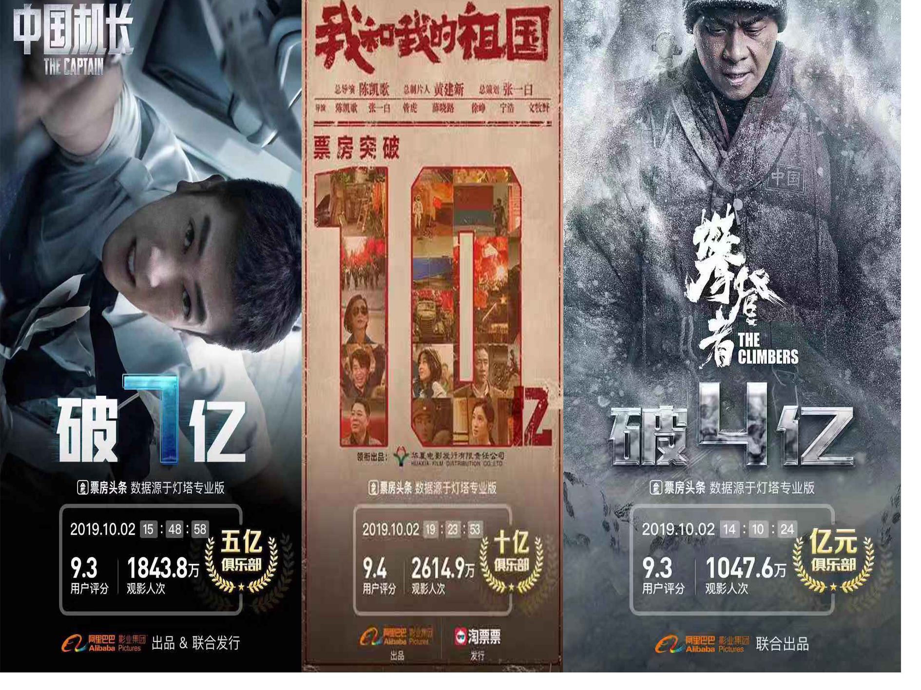 国庆档主旋律片的“士别三年”：单片10亿用时不超3天，大盘锁定新高