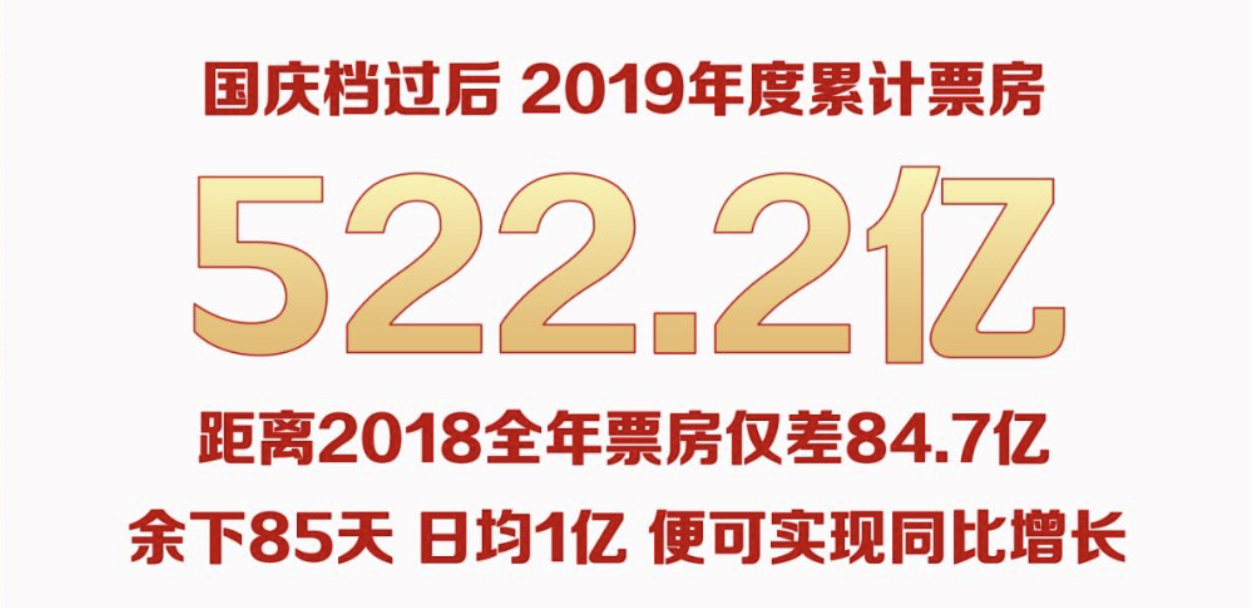 关于国庆档的冷思考