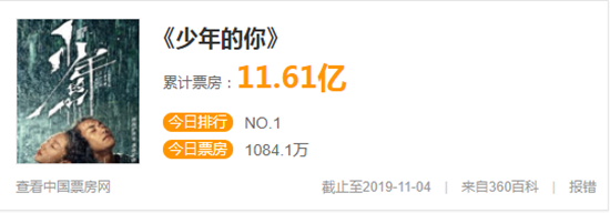 《少年的你》票房破11亿：王美茜两分钟突破角色