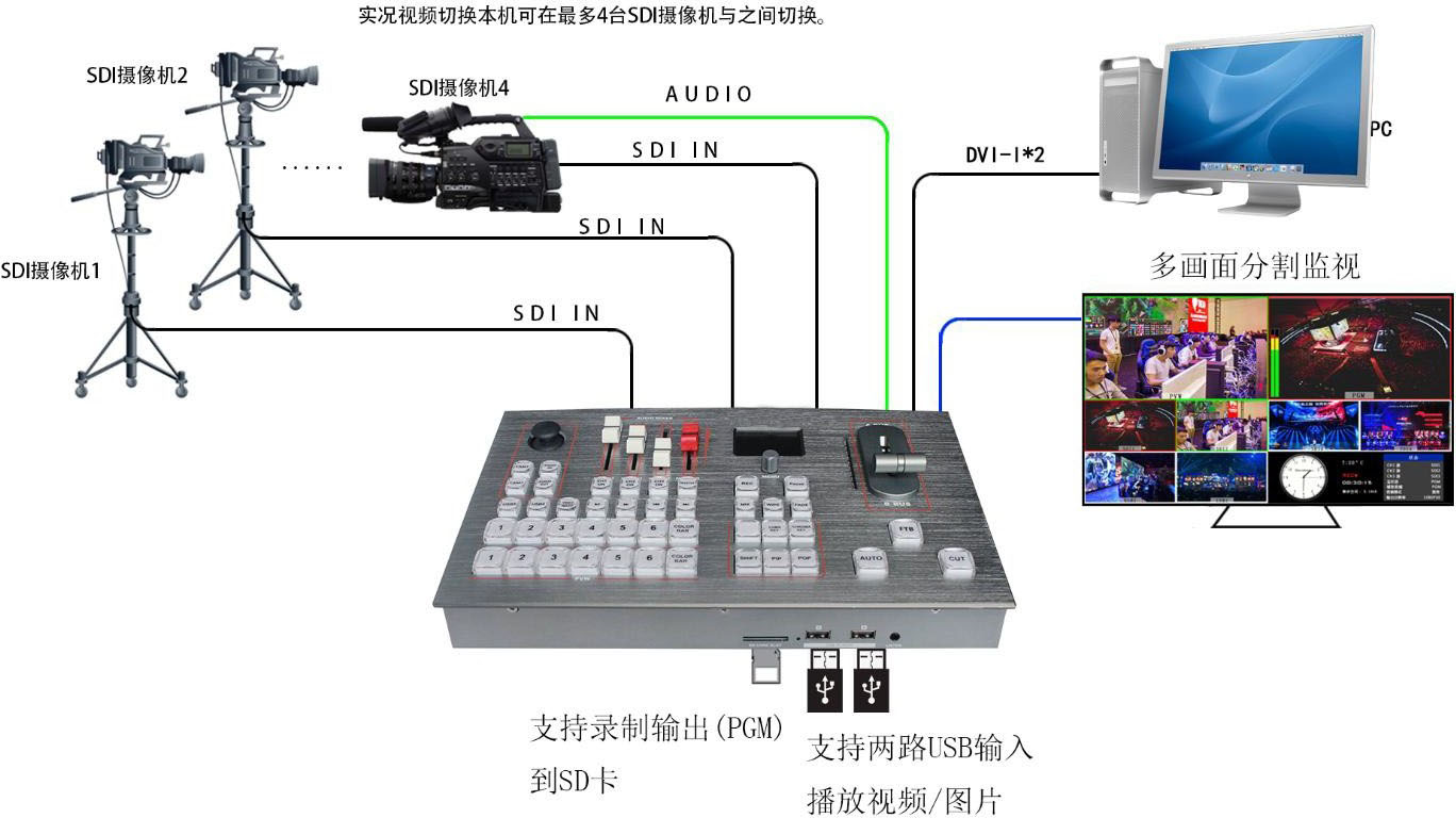 派尼珂6通道高清特技导播台舞台演出上应用分析