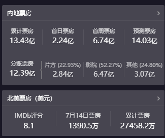 市场观察扫毒2票房为什么能破10亿