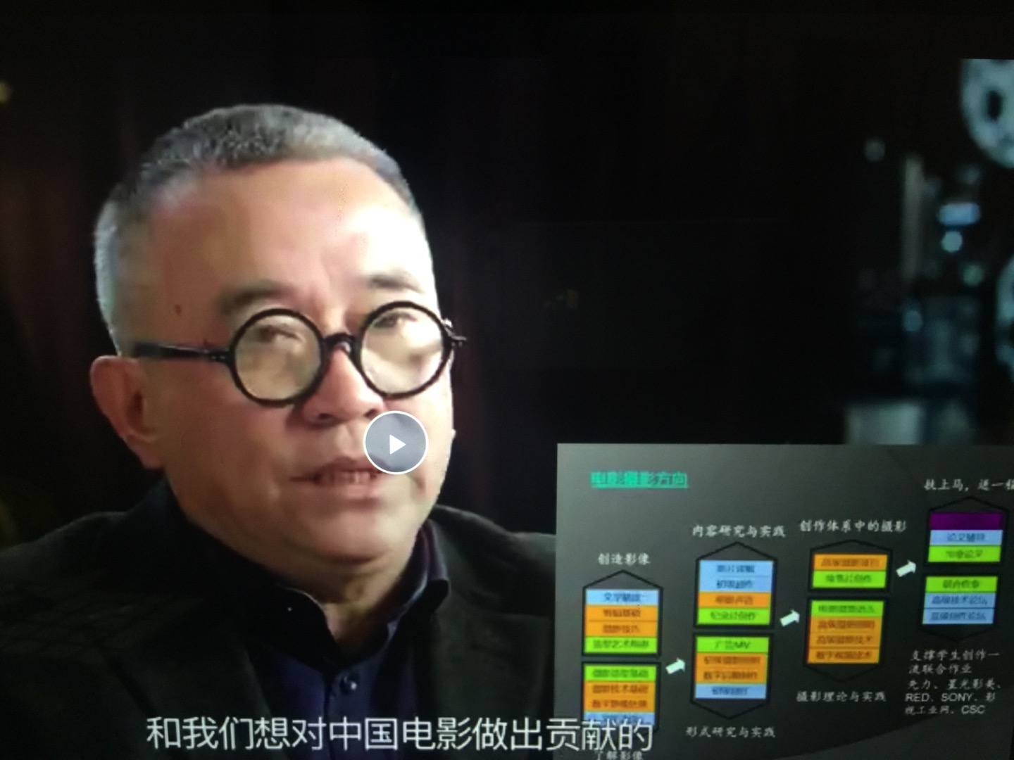 电影摄影技术技巧理论(电影摄影教学)