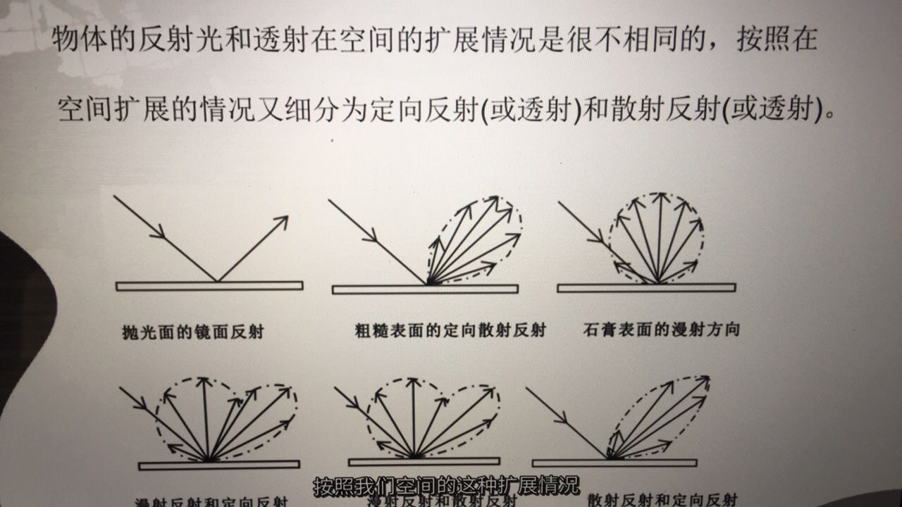 补课学习打卡第五十八天光的特性